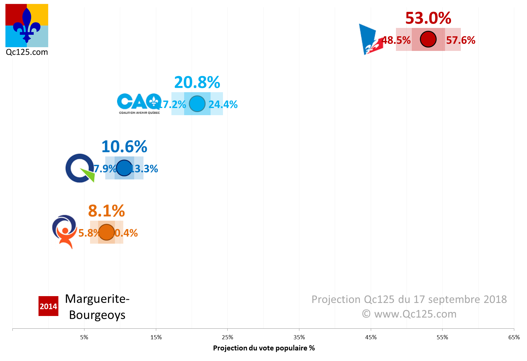 http://qc125.com/proj/2018-09-17/chart-1017.png