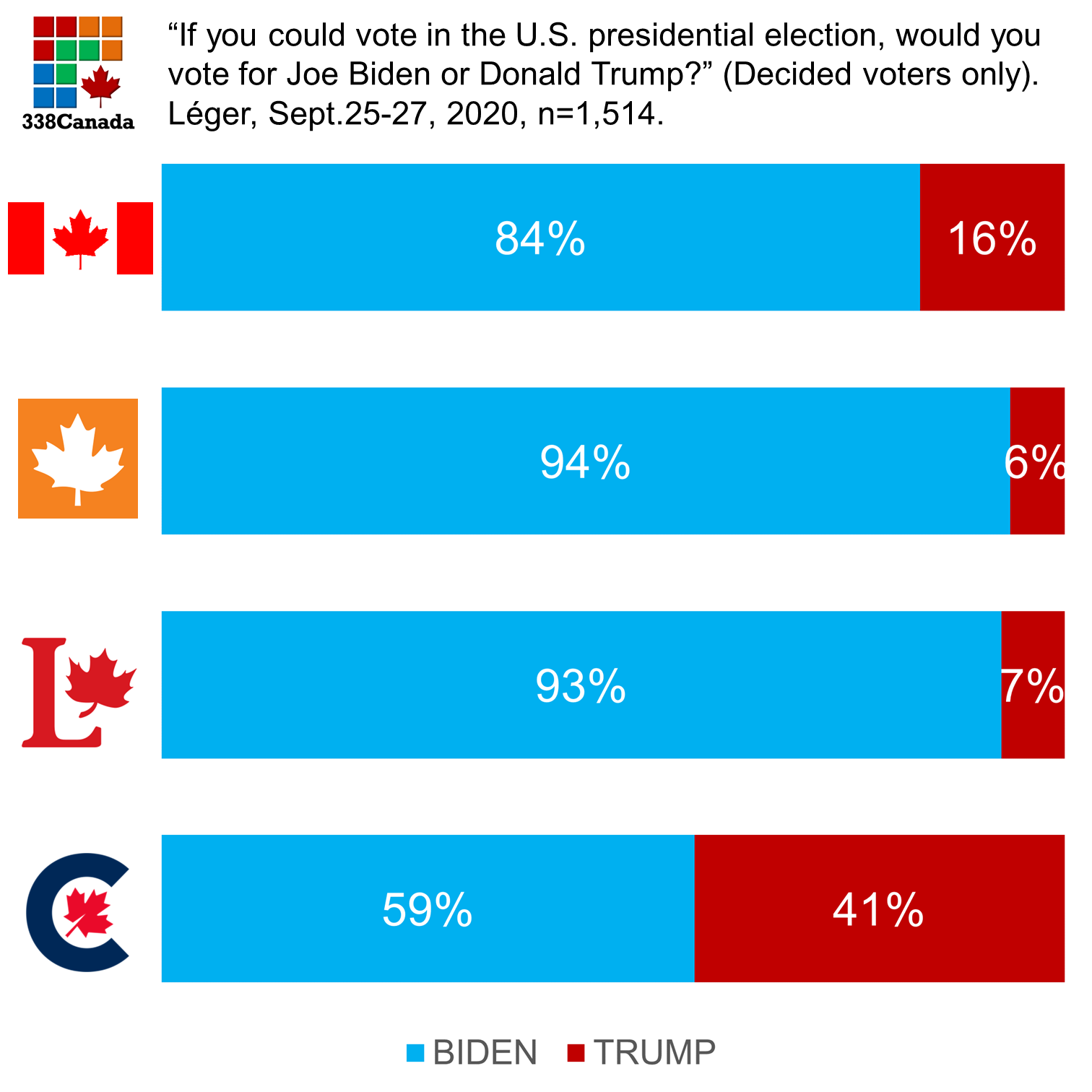 338Canada Canada is not immune to Trumpism